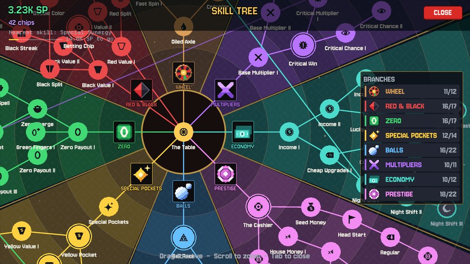 The skill tree: eight branches round the table.
